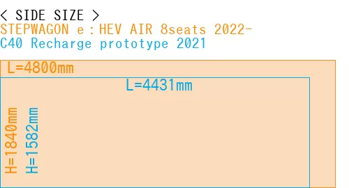 #STEPWAGON e：HEV AIR 8seats 2022- + C40 Recharge prototype 2021